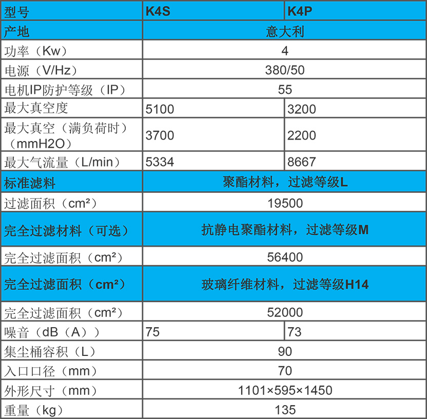 KEVAC 4KW 工業(yè)吸塵器 K4S、K4P